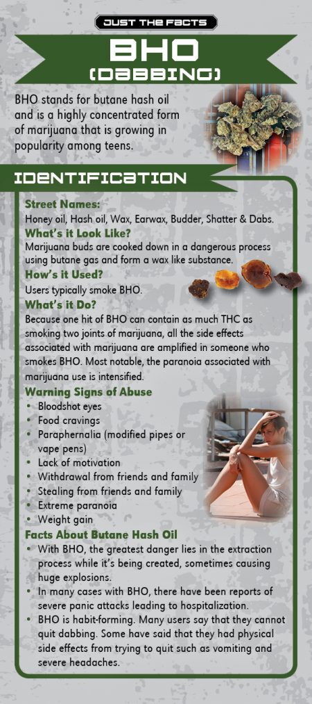 Just the Facts Rack Card: BHO Dabbing (Butane Hash Oil)