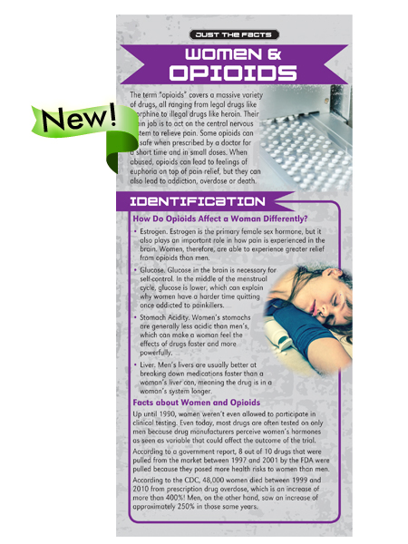Just the Facts Rack Card: Women & Opioids