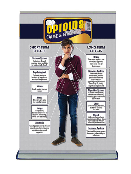 BAN-TTCE-15 Opioids-STAND