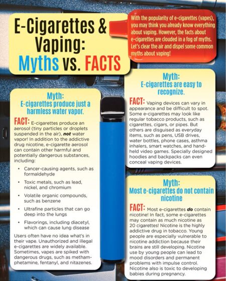 E-Cigarettes and Vaping Tear Pad